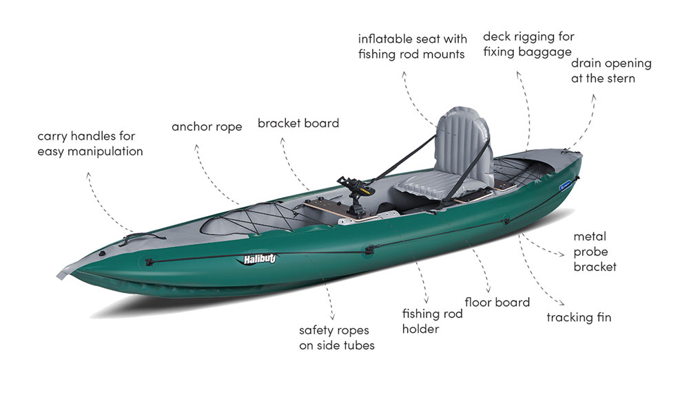 key feature of Inflatable Kayak